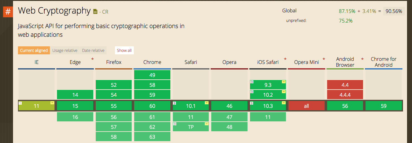 Web Cryptography API in Can I Use